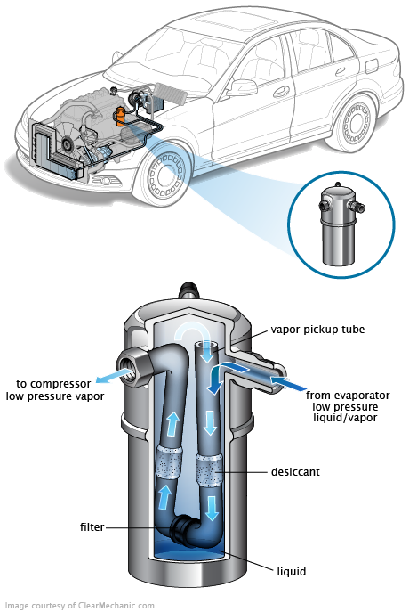 See B2757 in engine